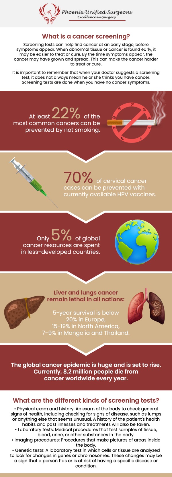 Symptoms of colon cancer may differ based on the cancer's size and location. Symptoms may include blood in the stool, stomach pain, and changes in bowel habits such as diarrhea or constipation. Visit Phoenix Unified Surgeons, our board-certified surgeons are committed to providing the greatest surgical proficiency and compassionate assistance. Please contact us or book your appointment online. Our office is conveniently located at 20333 N 19th Avenue, Ste 230 Phoenix, AZ 85027.