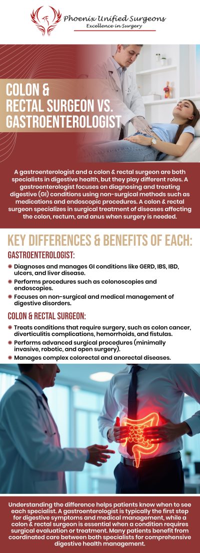 Common questions asked by patients: What is the difference between a colon and rectal surgeon and a gastroenterologist? When should you see a colon and rectal surgeon? When should you see a gastroenterologist? What conditions does a colon and rectal surgeon treat? What digestive conditions does a gastroenterologist manage? For more information, contact us or request an appointment online. We are conveniently located at 20333 N 19th Avenue, Ste 230 Phoenix, AZ 85027. We serve patients from Phoenix AZ, Sun City AZ, Peoria AZ, Surprise AZ, Glendale AZ, Scottsdale AZ, and surrounding areas.