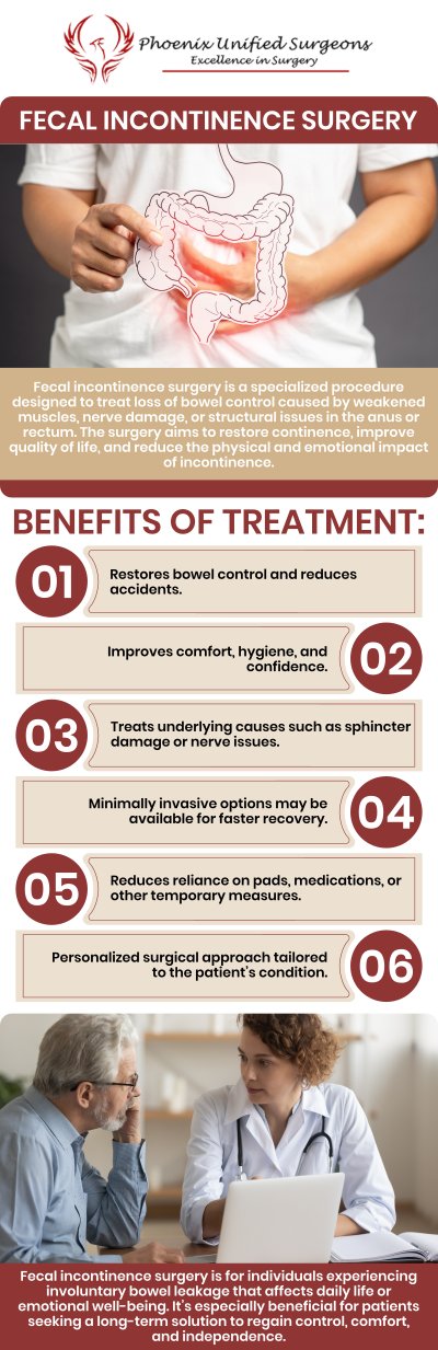 If you're dealing with fecal incontinence and looking for expert surgical care, Phoenix Unified Surgeons in Phoenix, AZ, offers advanced treatment options to help improve your quality of life. Our board-certified surgeons specialize in personalized surgical solutions that address the underlying causes of fecal incontinence. For more information, contact us or book your appointment online. Our office is conveniently located at 20333 N 19th Avenue, Ste 230 Phoenix, AZ 85027.