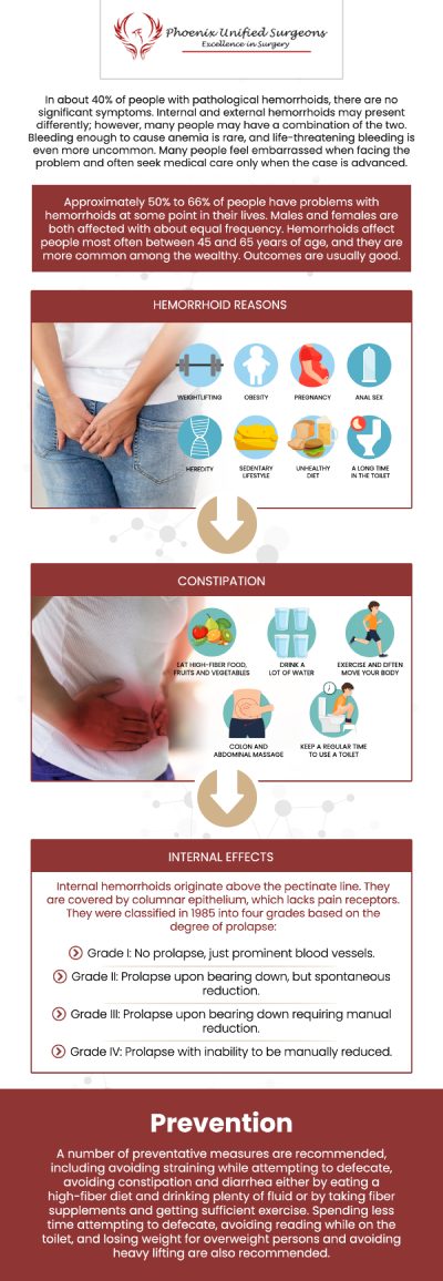 Hemorrhoids are quite prevalent. Discomfort is a typical symptom, particularly after bowel motions or when sitting. Other symptoms include itchiness and bleeding. Consult with the board-certified surgeons at Phoenix Unified Surgeons to determine your choices for hemorrhoid treatment. Please contact us or book your appointment online. Our office is conveniently located at 20333 N 19th Avenue, Ste 230 Phoenix, AZ 85027.