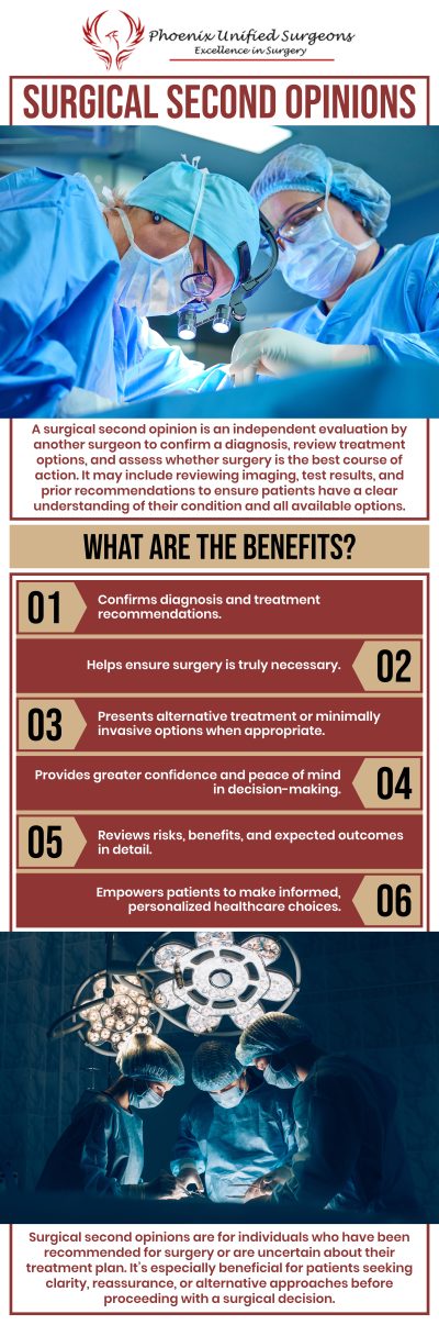 Common questions asked by patients: When should you consider getting a surgical second opinion? Why is a second opinion important before surgery? What should you bring to a surgical second opinion appointment? Can a surgical second opinion change your treatment plan? For more information, contact us or request an appointment online. We are conveniently located at 20333 N 19th Avenue, Ste 230 Phoenix, AZ 85027. We serve patients from Phoenix AZ, Sun City AZ, Peoria AZ, Surprise AZ, Glendale AZ, Scottsdale AZ, and surrounding areas.