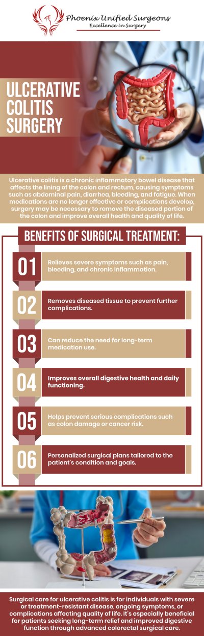 Ulcerative colitis symptoms can vary in severity and may include abdominal pain, diarrhea, rectal bleeding, urgency to have a bowel movement, fatigue, weight loss, and fever. In severe cases, individuals may experience complications such as dehydration, anemia, and inflammation beyond the colon. Ulcerative Colitis Surgery is offered by Dr. Debora J. Fox-McClary, M.D., MBA, FACS, FASCRS, and her team at Phoenix Unified Surgeons. We are conveniently located at 20333 N 19th Avenue, Ste 230 Phoenix, AZ 85027. For more information, contact us or request an appointment online. Ulcerative colitis symptoms can vary in severity and may include abdominal pain, diarrhea, rectal bleeding, urgency to have a bowel movement, fatigue, weight loss, and fever. In severe cases, individuals may experience complications such as dehydration, anemia, and inflammation beyond the colon. Ulcerative Colitis Surgery is offered by Dr. Debora J. Fox-McClary, M.D., MBA, FACS, FASCRS, and her team at Phoenix Unified Surgeons. We are conveniently located at 20333 N 19th Avenue, Ste 230 Phoenix, AZ 85027. For more information, contact us or request an appointment online.