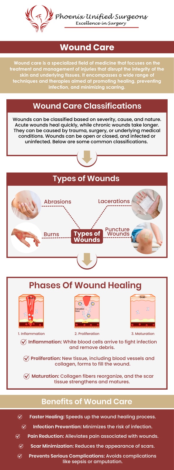 Wound treatment involves cleaning the wound to remove debris and bacteria, followed by applying appropriate dressings or medications to promote healing and prevent infection. Dr. Debora J. Fox-McClary, M.D., MBA, FACS, FASCRS, Dr. Antonino Cammarata D.O., and Dr. J. Brian Brizendine, M.D., at Phoenix Unified Surgeons, encompass assessing wound severity, implementing appropriate treatment plans, and promoting optimal healing outcomes for patients. We are conveniently located at 20333 N 19th Avenue, Ste 230 Phoenix, AZ 85027. For more information, contact us or request an appointment online. Wound treatment involves cleaning the wound to remove debris and bacteria, followed by applying appropriate dressings or medications to promote healing and prevent infection. Dr. Debora J. Fox-McClary, M.D., MBA, FACS, FASCRS, Dr. Antonino Cammarata D.O., and Dr. J. Brian Brizendine, M.D., at Phoenix Unified Surgeons, encompass assessing wound severity, implementing appropriate treatment plans, and promoting optimal healing outcomes for patients. We are conveniently located at 20333 N 19th Avenue, Ste 230 Phoenix, AZ 85027. For more information, contact us or request an appointment online.